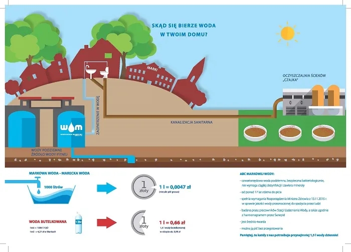 Skąd się bierze woda w kranie? Odkryj źródła i proces uzdatniania