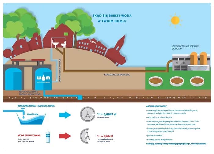Skąd się bierze woda w kranie? Odkryj źródła i proces uzdatniania