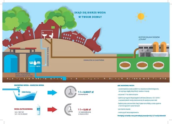Skąd się bierze woda w kranie? Odkryj źródła i proces uzdatniania