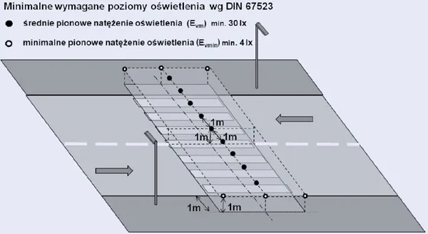 Pomiar natężenia oświetlenia na jakiej wysokości dla idealnych warunków