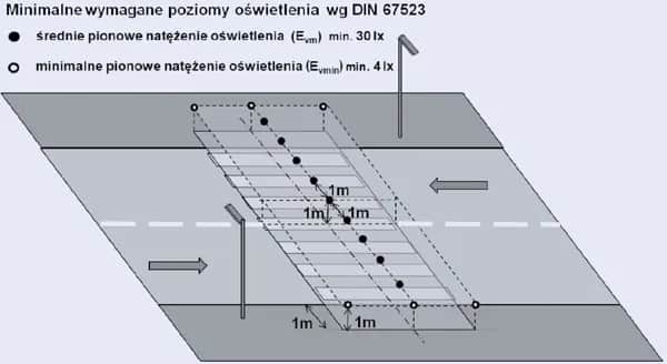 Pomiar natężenia oświetlenia na jakiej wysokości dla idealnych warunków