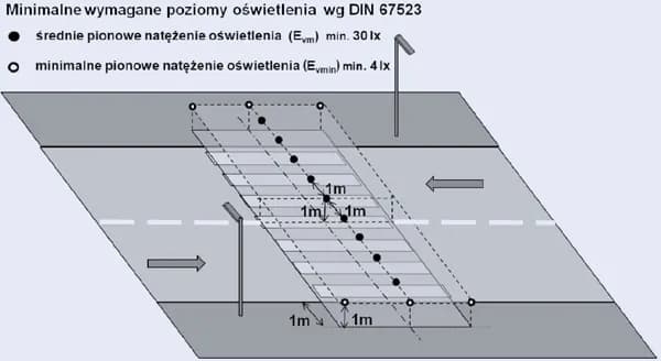 Pomiar natężenia oświetlenia na jakiej wysokości dla idealnych warunków