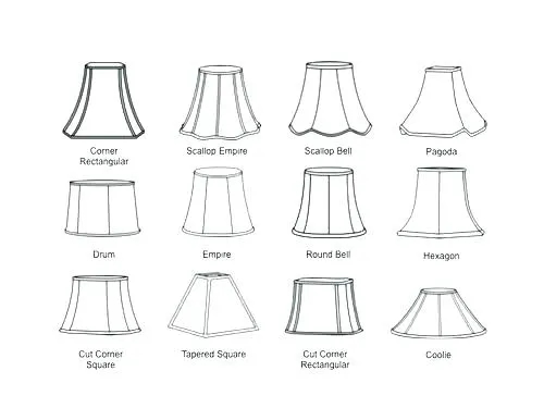 Abażur co to - funkcje, rodzaje i jak wpływa na wnętrza