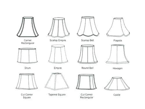Abażur co to - funkcje, rodzaje i jak wpływa na wnętrza