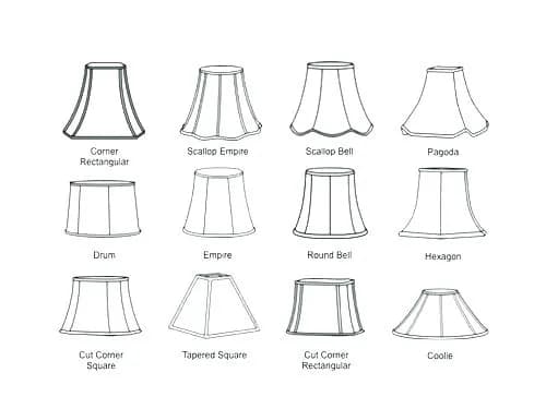 Abażur co to - funkcje, rodzaje i jak wpływa na wnętrza
